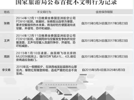旅游局公布的首批不文明行為記錄 旅游局公布的首批不文明行為記錄