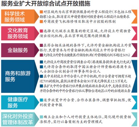 服務業(yè)擴大開放綜合試點開放措施