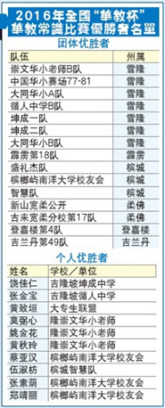 優(yōu)勝者名單 (馬來西亞《星洲日報》) 優(yōu)勝者名單 (馬來西亞《星洲日報》)