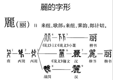 “麗”的字體演變