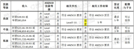 （新西蘭天維網(wǎng)）