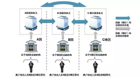 圖片來(lái)源：國(guó)家稅務(wù)總局網(wǎng)站