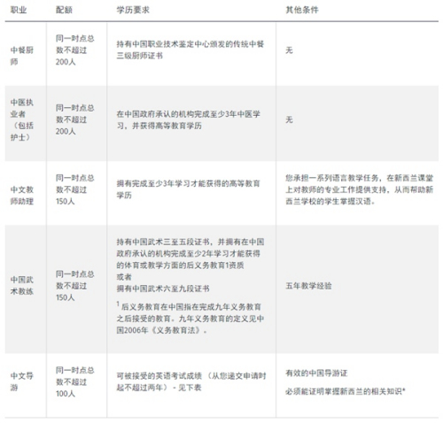 （新西蘭天維網(wǎng)）