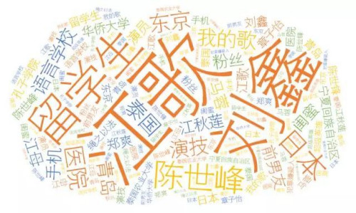 案件相關報道熱詞(數(shù)據(jù)來源：今日頭條)