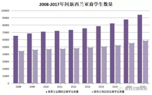 尤其是在小學(xué)階段,今年各地的亞裔學(xué)生數(shù)量紛紛創(chuàng)下了新高,。 尤其是在小學(xué)階段,,今年各地的亞裔學(xué)生數(shù)量紛紛創(chuàng)下了新高,。