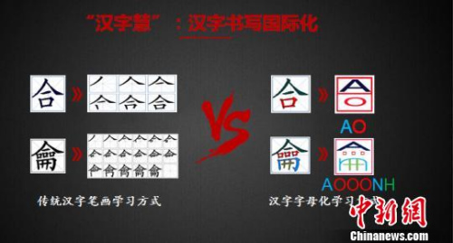 圖為漢字“合”被解構為“AO”。受訪者供圖