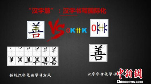 圖為漢字“善”被解構為“KHKO”。受訪者供圖