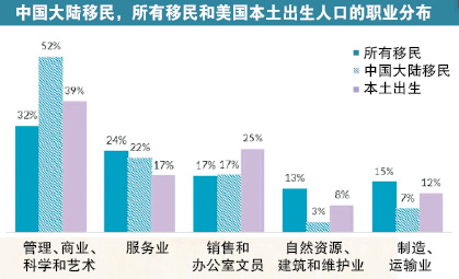 （美國《僑報》）