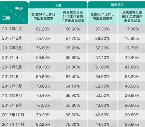 (新西蘭天維網(wǎng)微信公眾號 資料圖)