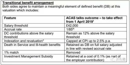 過(guò)渡性福利包括工資門(mén)檻設(shè)定為42000鎊等。(英倫圈截圖自UCU)