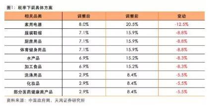 來(lái)源：天風(fēng)證券