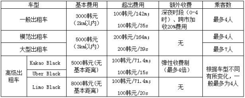 （中國駐韓國大使館）