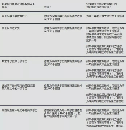 (新西蘭天維網(wǎng)微信公眾號(hào)) (新西蘭天維網(wǎng)微信公眾號(hào))