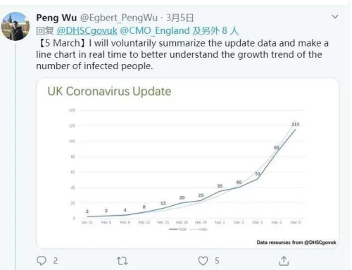 吳芃社交媒體截圖