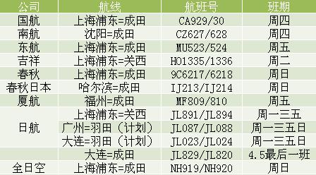 圖片來源：中國駐日本大使館網站