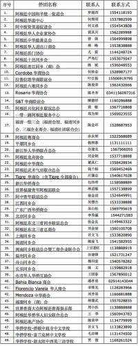 協(xié)助發(fā)放“健康包”僑團(tuán)及聯(lián)系人信息表