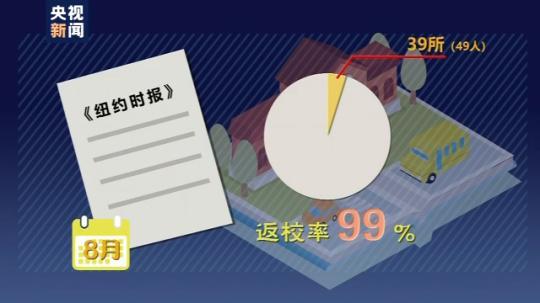 世界周刊丨全球迎來(lái)特殊開學(xué)季 小朋友們?nèi)绾巍皳肀А毙聦W(xué)期,？