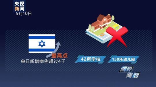 世界周刊丨全球迎來(lái)特殊開學(xué)季 小朋友們?nèi)绾巍皳肀А毙聦W(xué)期,？