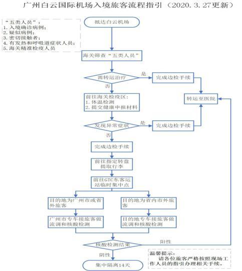 中國(guó)僑網(wǎng)最新版廣州白云國(guó)際機(jī)場(chǎng)入境旅客流程指引,。廣州白云機(jī)場(chǎng) 供圖