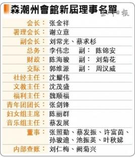 森潮州會館新屆理事名單,。(馬來西亞《星洲日報》)