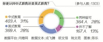 中英教育大PK引發(fā)熱議,網(wǎng)友各有青睞,。