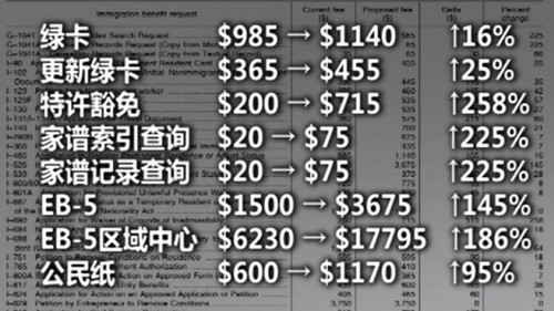 調(diào)整收費(fèi)對(duì)比圖,。(美國(guó)中文網(wǎng))