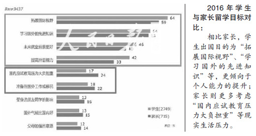 (北京新東方前途出國咨詢有限公司供圖)