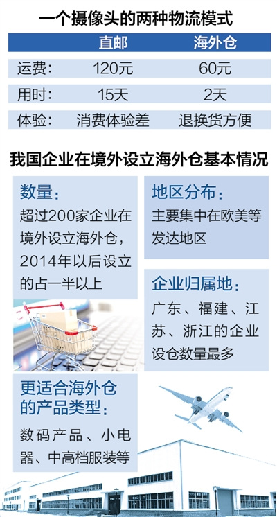 (數(shù)據(jù)截至2016年5月,不完全統(tǒng)計(jì))