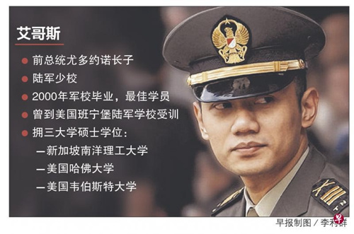 印尼前任總統(tǒng)尤多約諾的兒子也棄戎從政參與競(jìng)選雅加達(dá)省長(zhǎng),。(新加坡《聯(lián)合早報(bào)》)