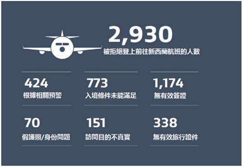 中國僑網(wǎng)(新西蘭中文先驅(qū)報(bào)圖片)