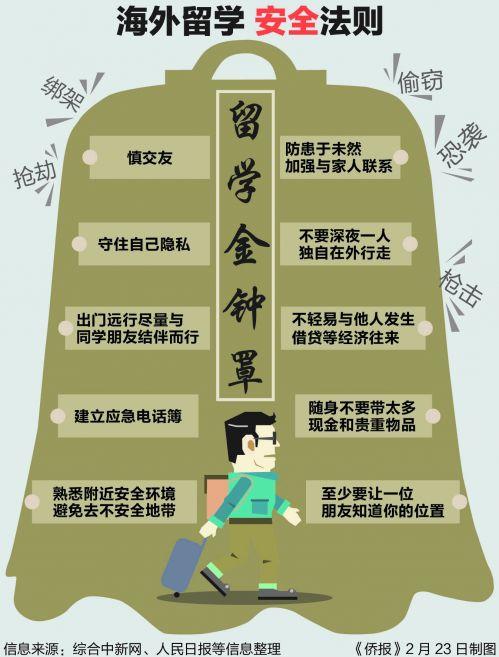 中國僑網(美國《僑報》)