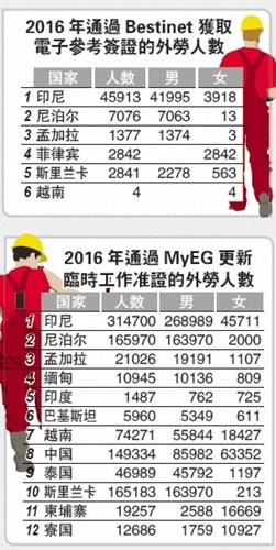 中國(guó)僑網(wǎng)(馬來(lái)西亞《星洲日?qǐng)?bào)》)
