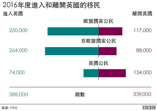 中國僑網(wǎng)(BBC中文網(wǎng))