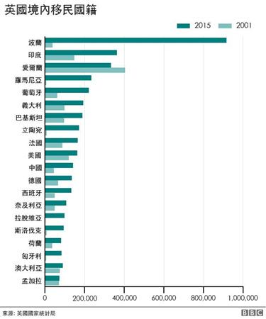 中國僑網(wǎng)(BBC中文網(wǎng))