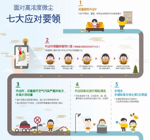 中國(guó)僑網(wǎng)“DANURI”網(wǎng)頁(yè)上抗霧霾指南截圖。(韓聯(lián)社)