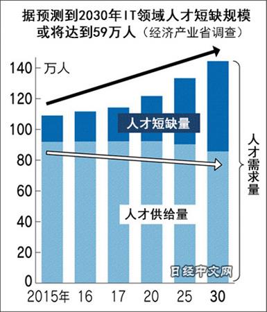 中國僑網(wǎng)(日經(jīng)中文網(wǎng))