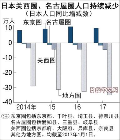中國僑網(wǎng)(日經(jīng)中文網(wǎng))