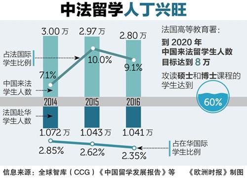 中國僑網(wǎng)(資料圖:《歐洲時報》)