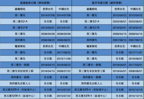 中國僑網(wǎng)圖片來源:美國《世界日報》/張筠制圖