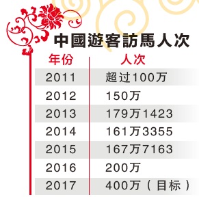 中國(guó)僑網(wǎng)(馬來西亞《星洲日?qǐng)?bào)》)