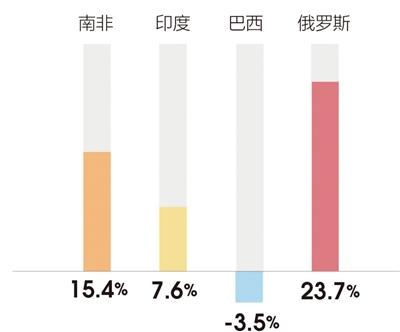 中國僑網(wǎng)2017年金磚國家暑期熱度同比漲幅