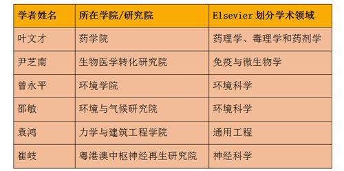 中國(guó)僑網(wǎng)注:崔岐教授于2014年9月-2016年2月,任暨南大學(xué)粵港澳中樞神經(jīng)再生研究院講座教授,。