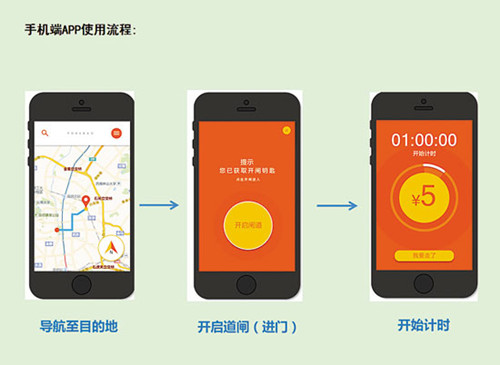 手機(jī)端APP使用流程