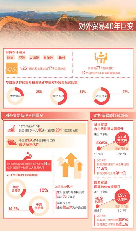 中國僑網(wǎng)數(shù)據(jù)來源:國家統(tǒng)計局,、商務部 制圖:沈亦伶