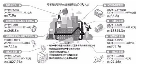 中國僑網(wǎng)和義烏本地人聊天,,很有意思,。