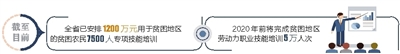 精準(zhǔn)施策助脫貧