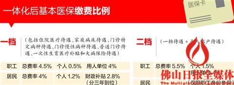 制圖/羅燦