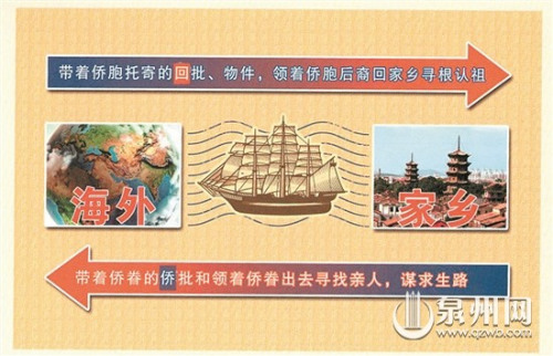 僑批為華裔尋“根”提供重要史料線索