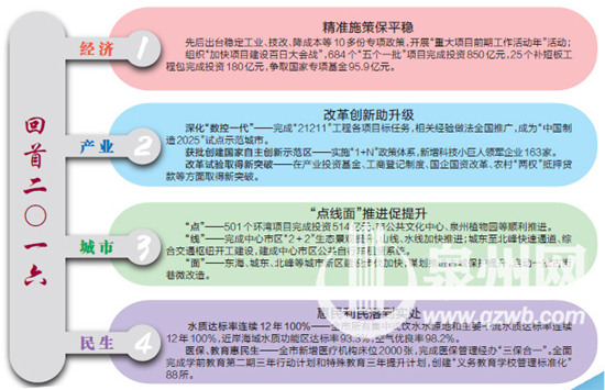 中國(guó)僑網(wǎng)回首二○一六