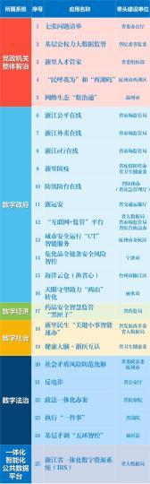 中國僑網(wǎng)第一批“最佳應(yīng)用”名單 浙江省委改革辦 供圖
